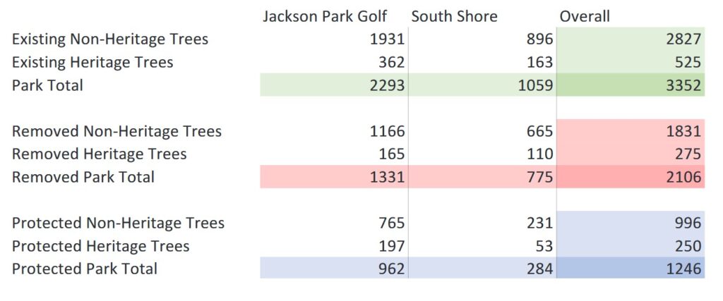 Save trees - List of trees to be removed from Jackson Park